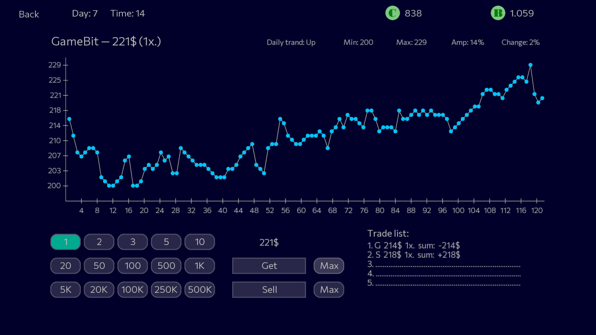 Panic Sell screenshot 2