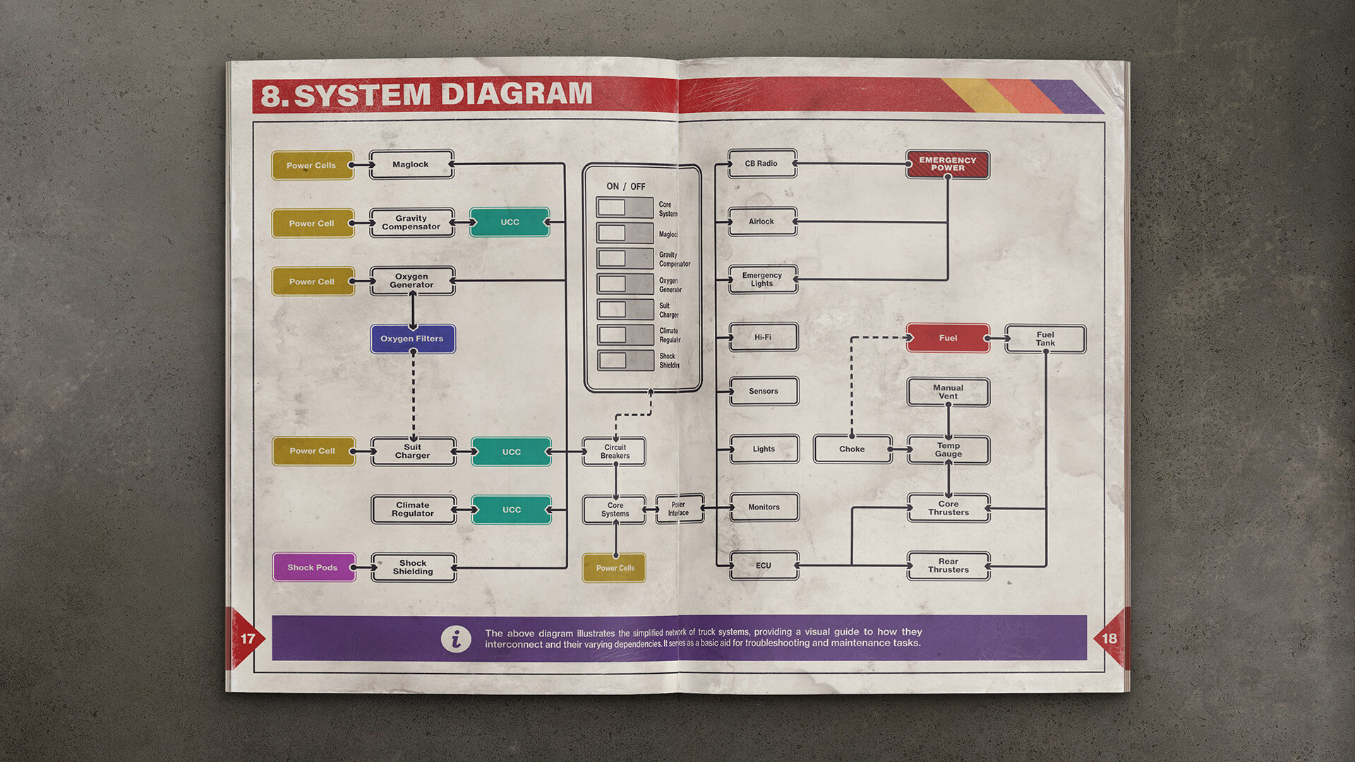 Star Trucker - Star Truck Owner's Manual screenshot 3