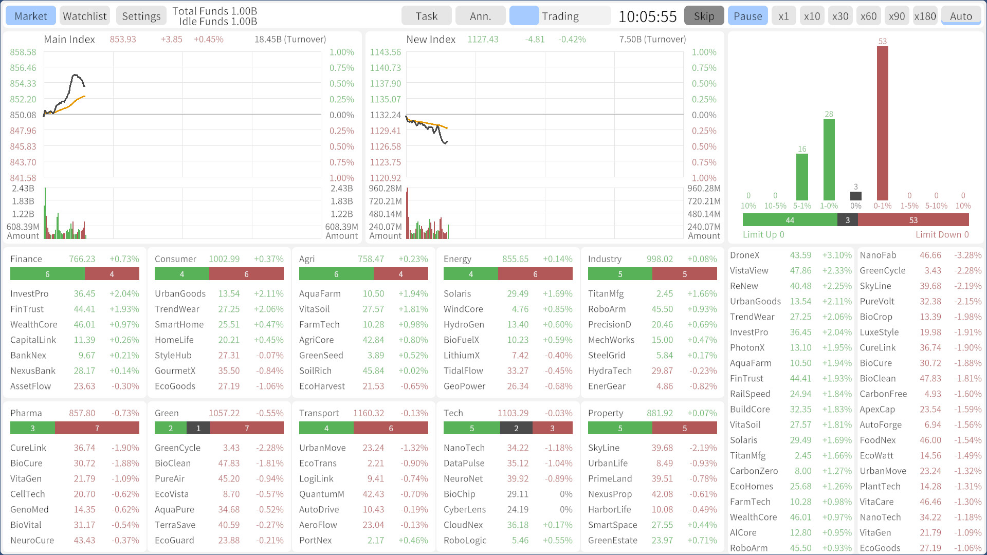Stocks: Main Force Simulator