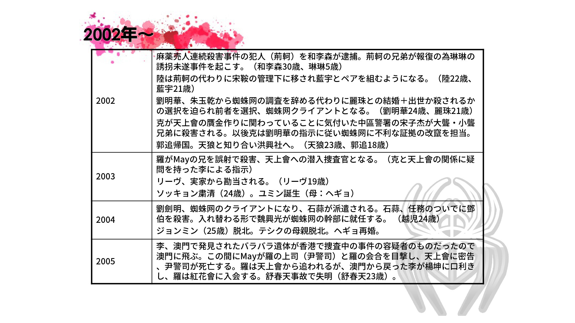 紅蜘蛛クロニクル screenshot 4