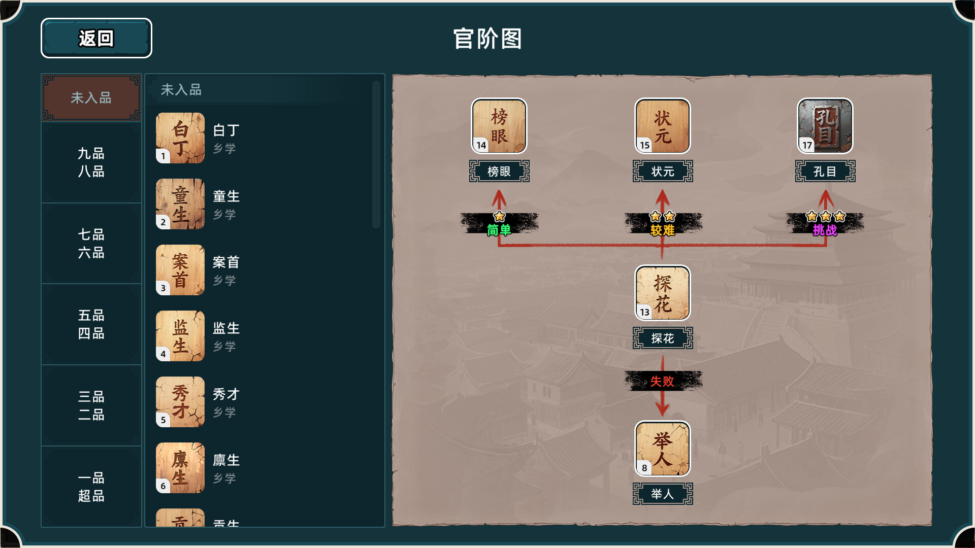 《回到明朝升升官 Ming Dynasty Card and Court》v1.0.0-免安装中文版丨中文版网盘下载-次元share