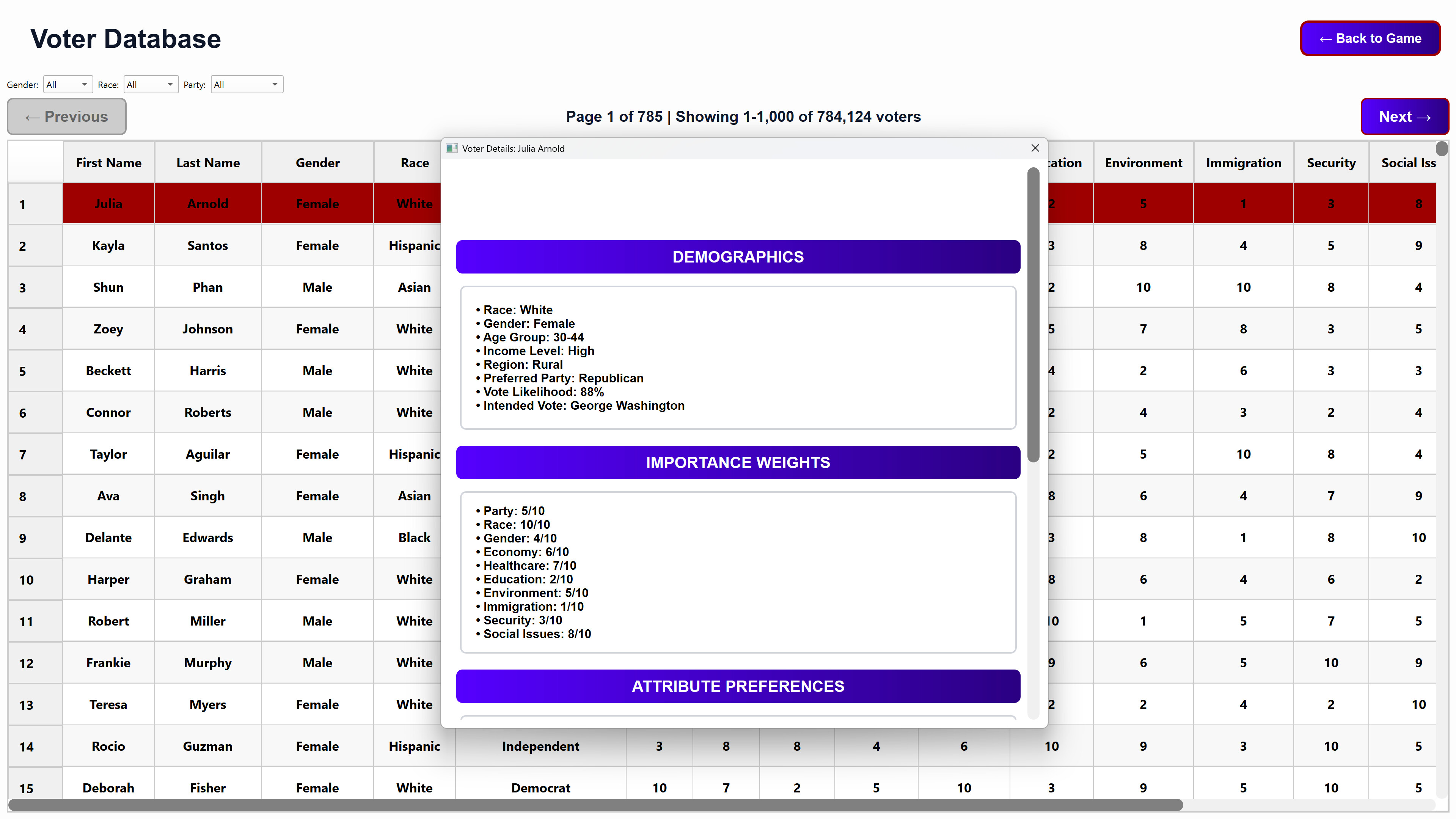 Win The Election screenshot 4