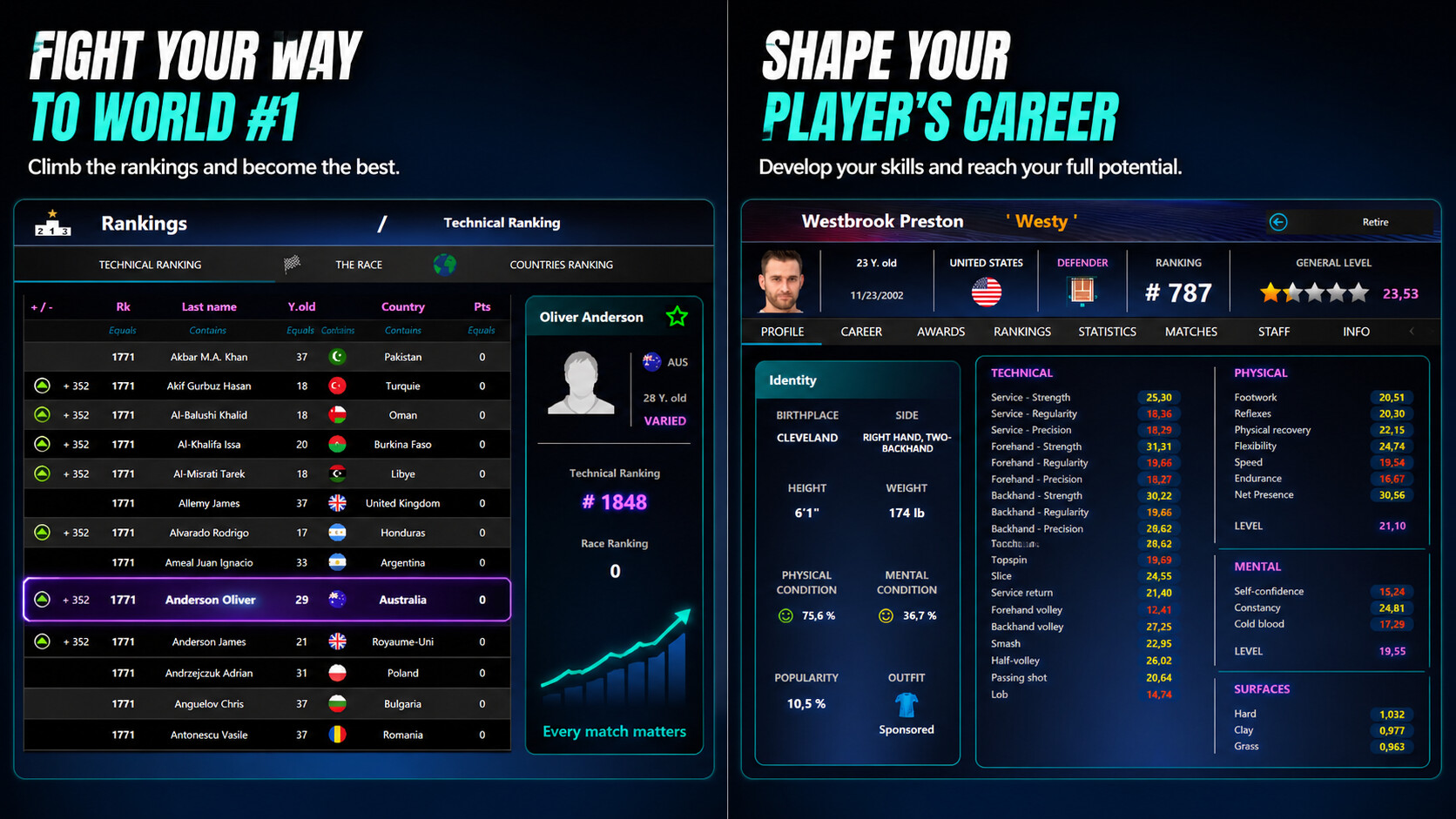 Absolute Tennis Manager 2 screenshot 3
