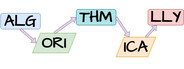 Algorithmically