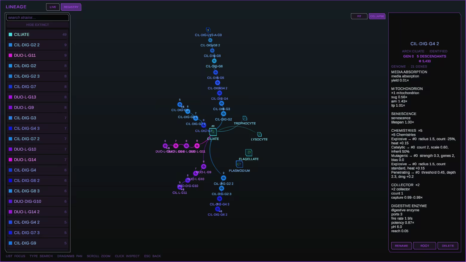 Substrate: Emergence