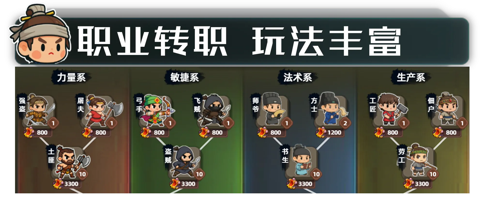 Bandit Simulator TD screenshot 30