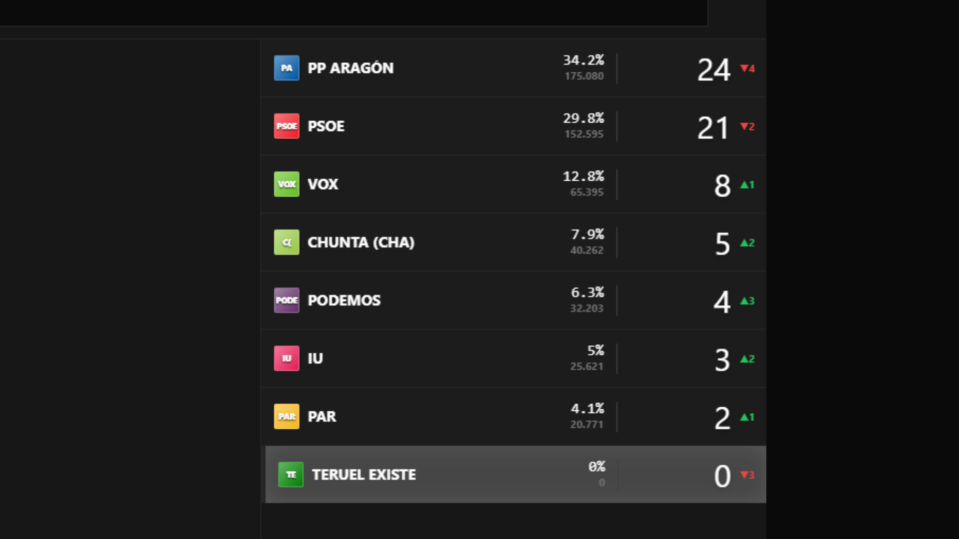 SIM Election screenshot 13
