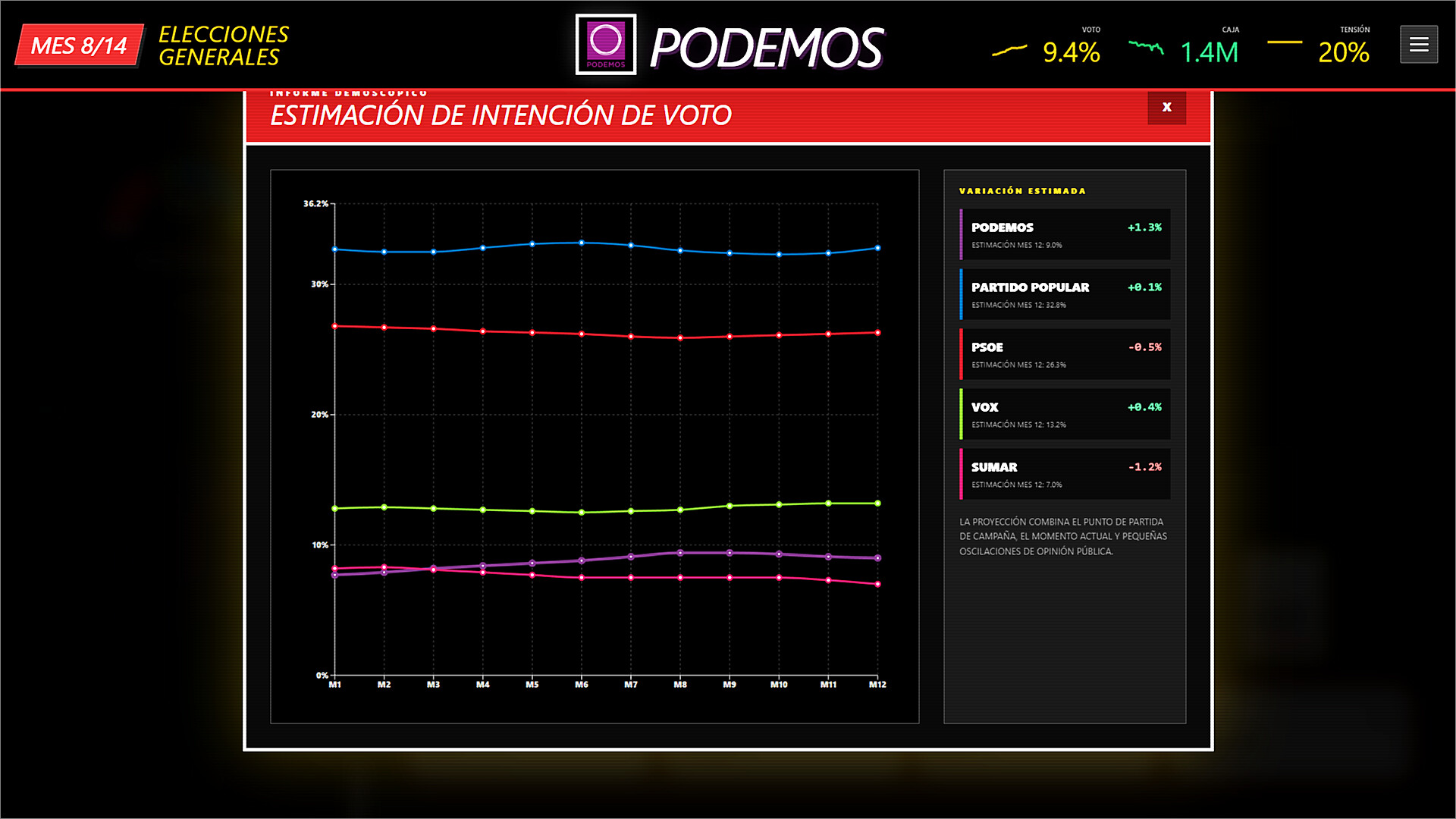 SIM Election screenshot 5