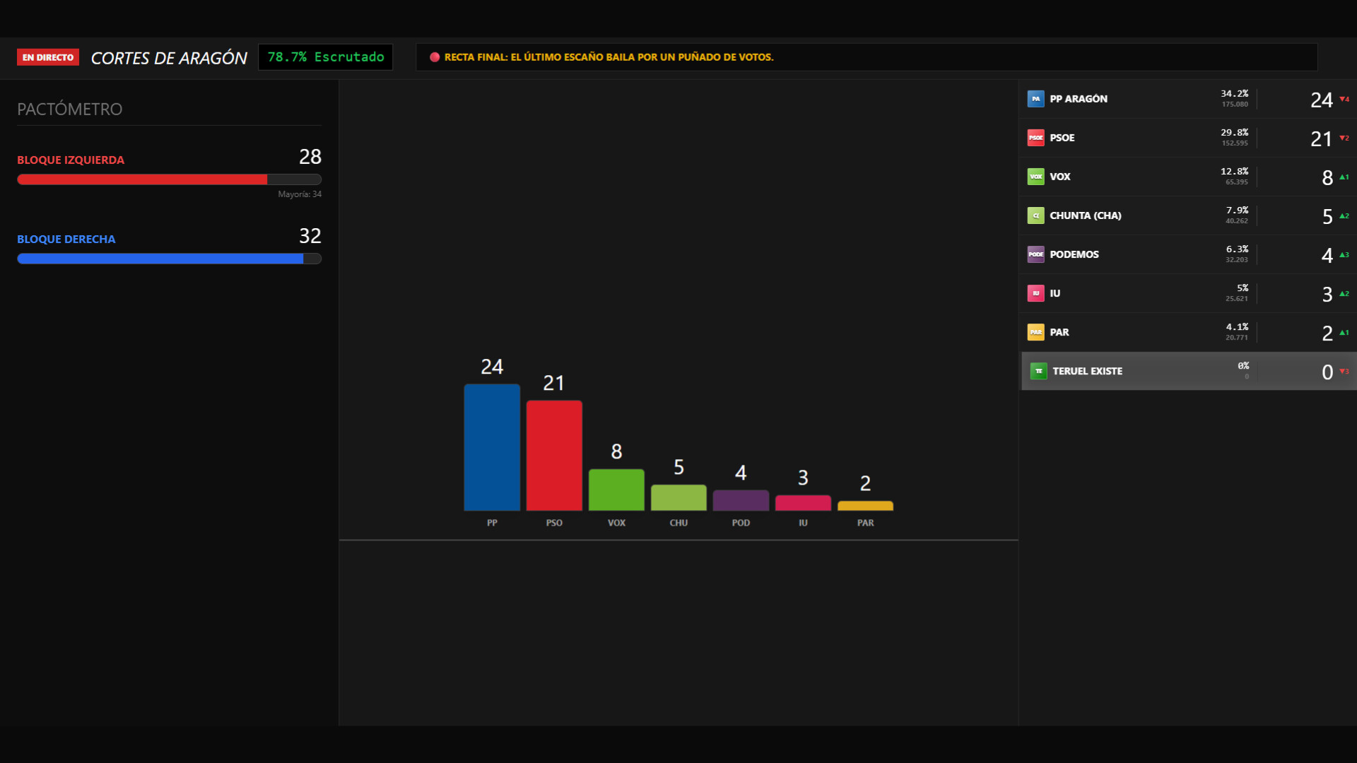 SIM Election screenshot 3