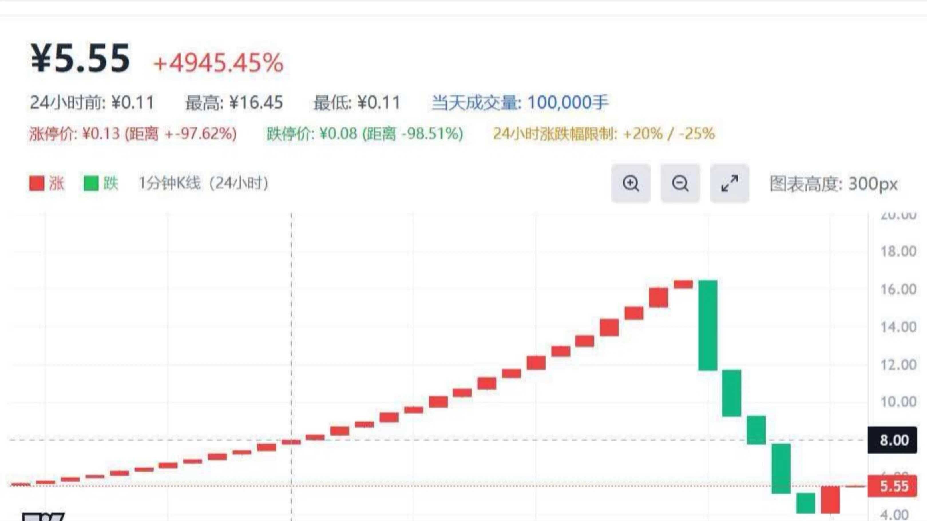 芝士财商 CheeseMoney screenshot 2