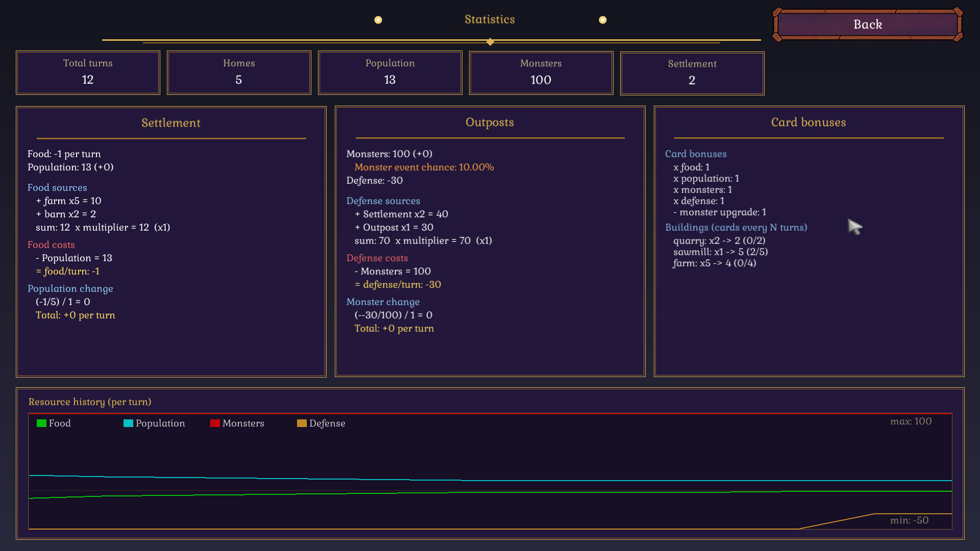 Hearth & Shadow screenshot 9