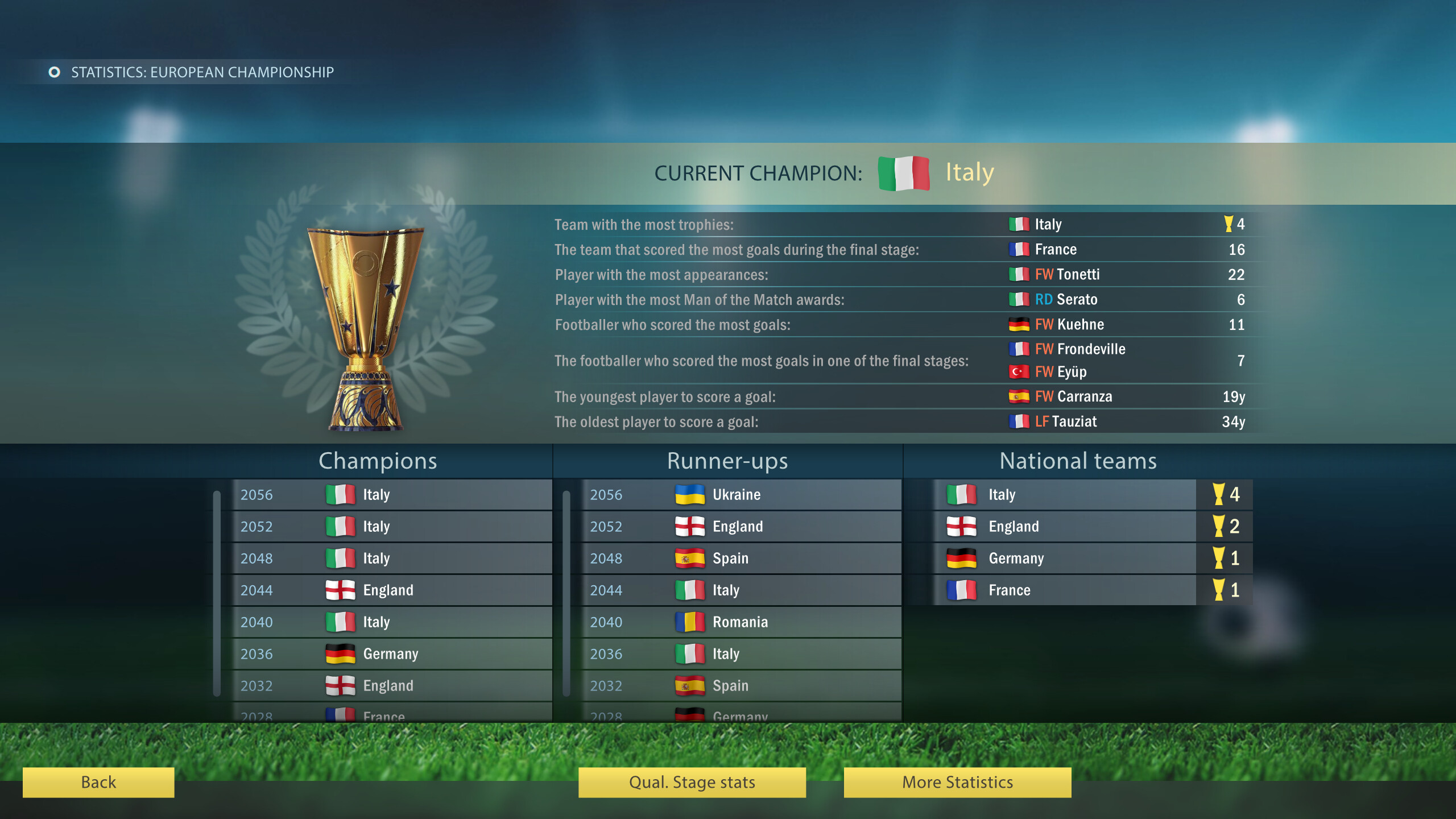 Football, Tactics & Glory: World Championship screenshot 8