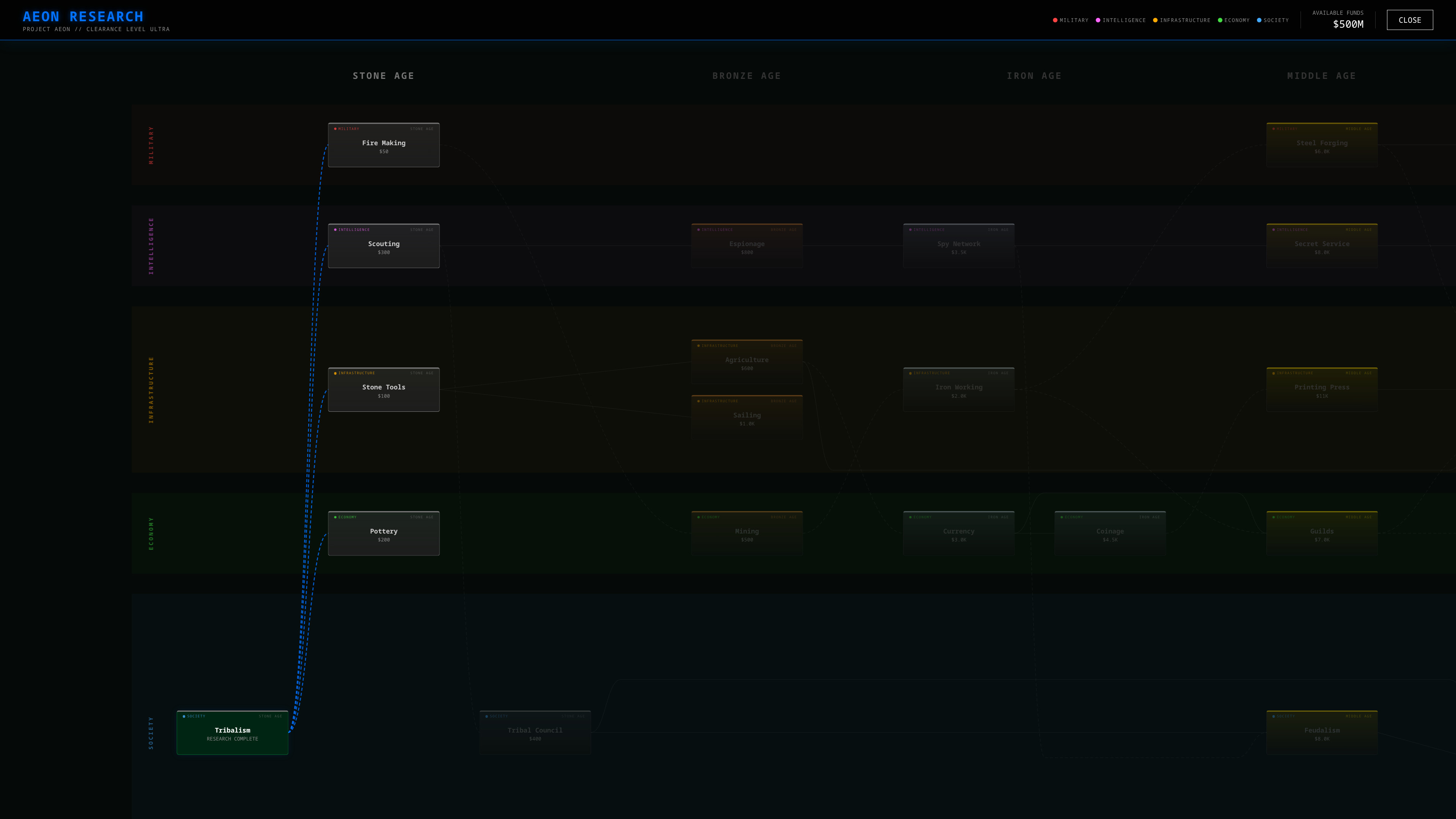Nodwar screenshot 4