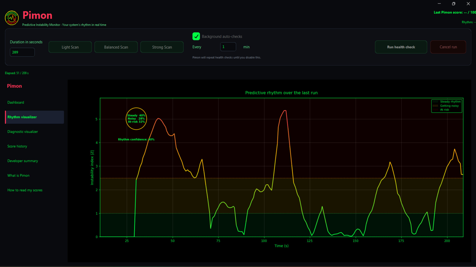Pimon screenshot 3