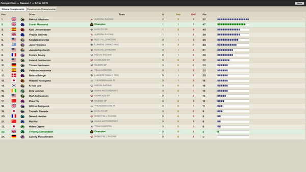 The Undercut: Racing Manager screenshot 10