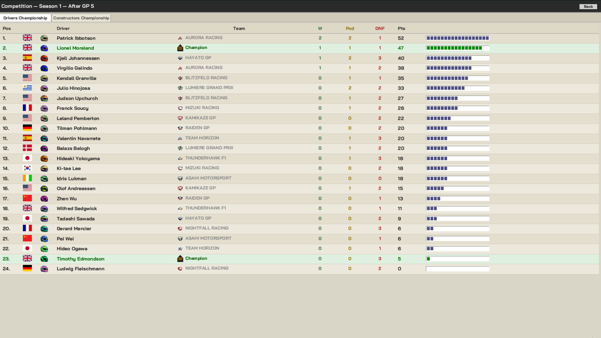 The Undercut: Racing Manager screenshot 10