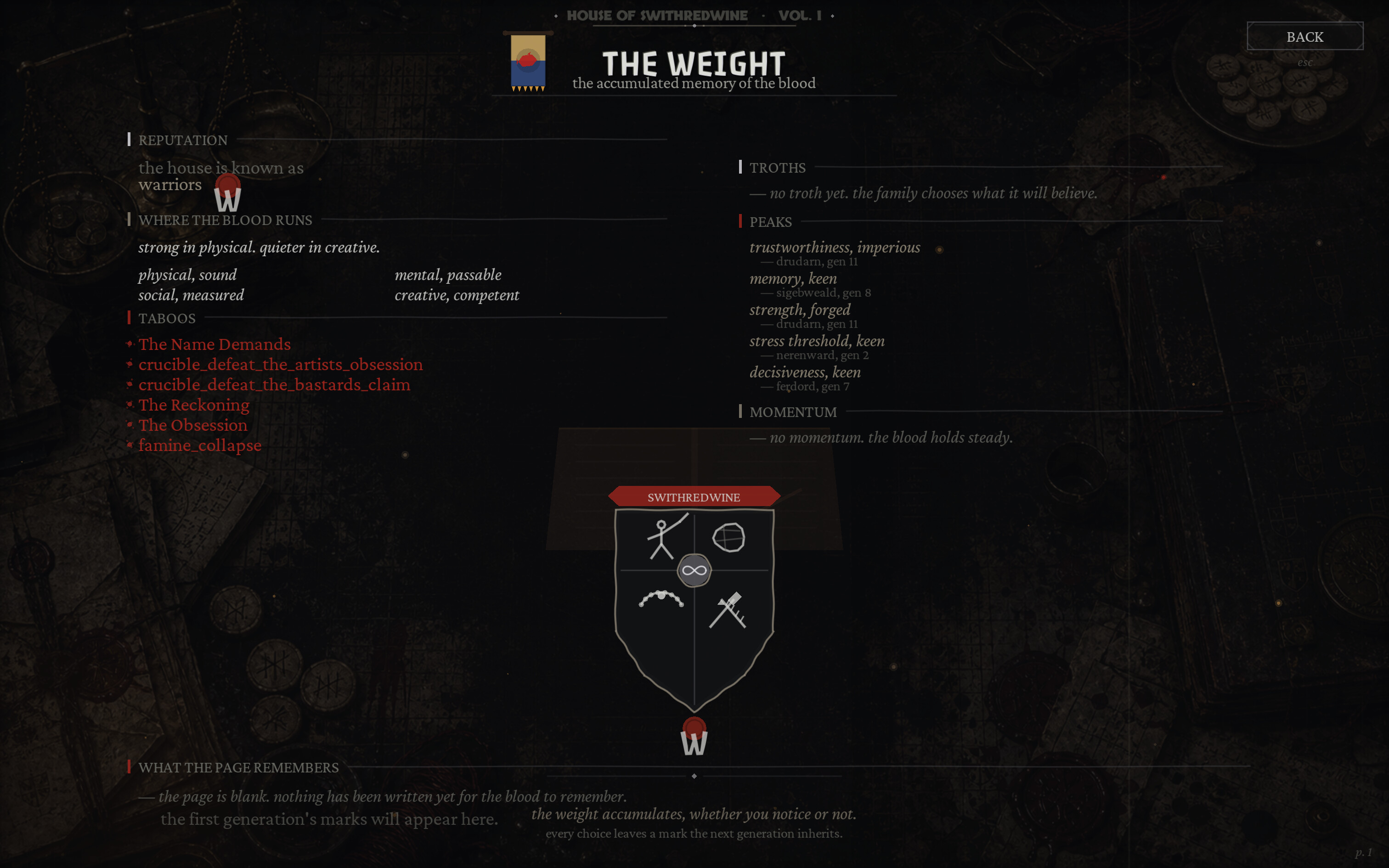 Bloodweight screenshot 13