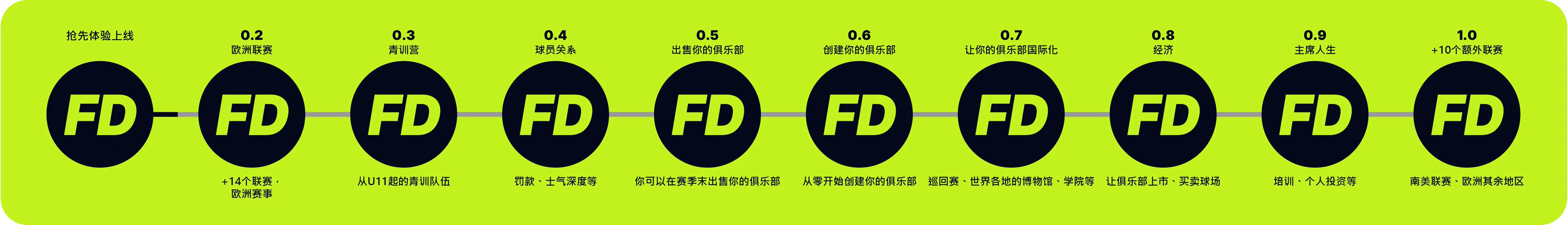 FD 27: Direct Your Football Club screenshot 34