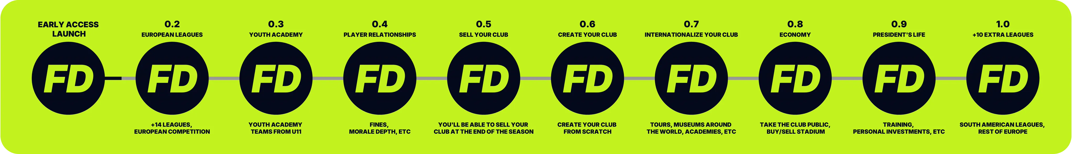 FD 27: Direct Your Football Club screenshot 33