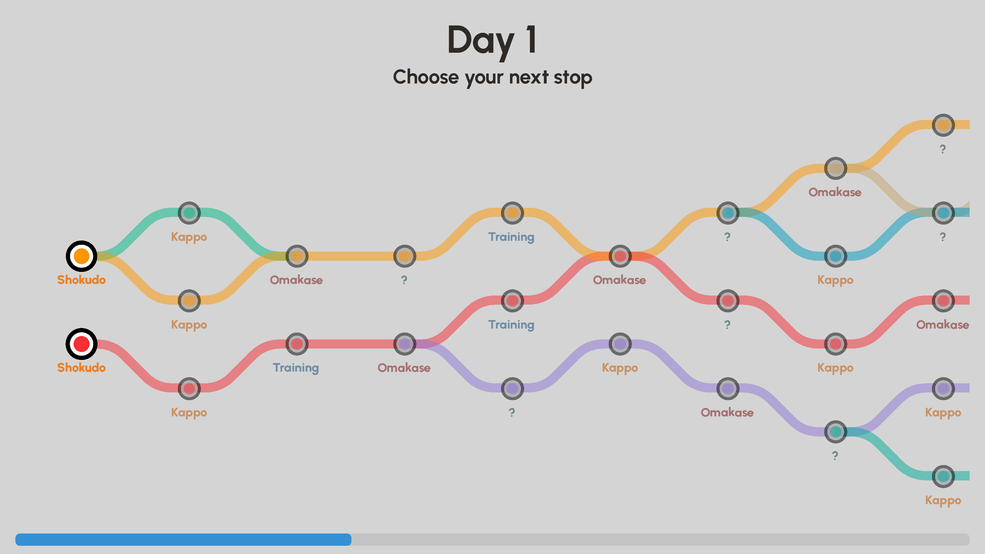 Sushiamo screenshot 2