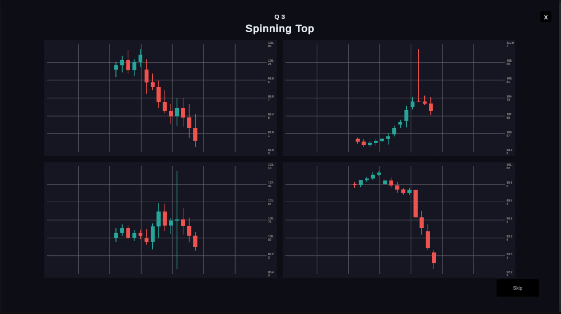 Technical Analysis: Chart Mastery screenshot 5
