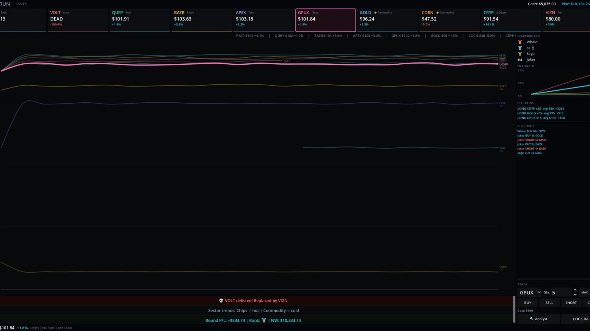 Bull Run screenshot 5