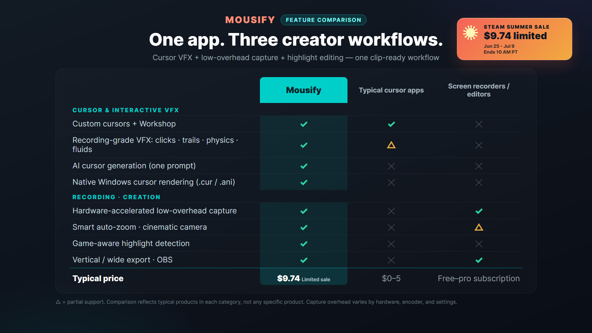 Mousify screenshot 4