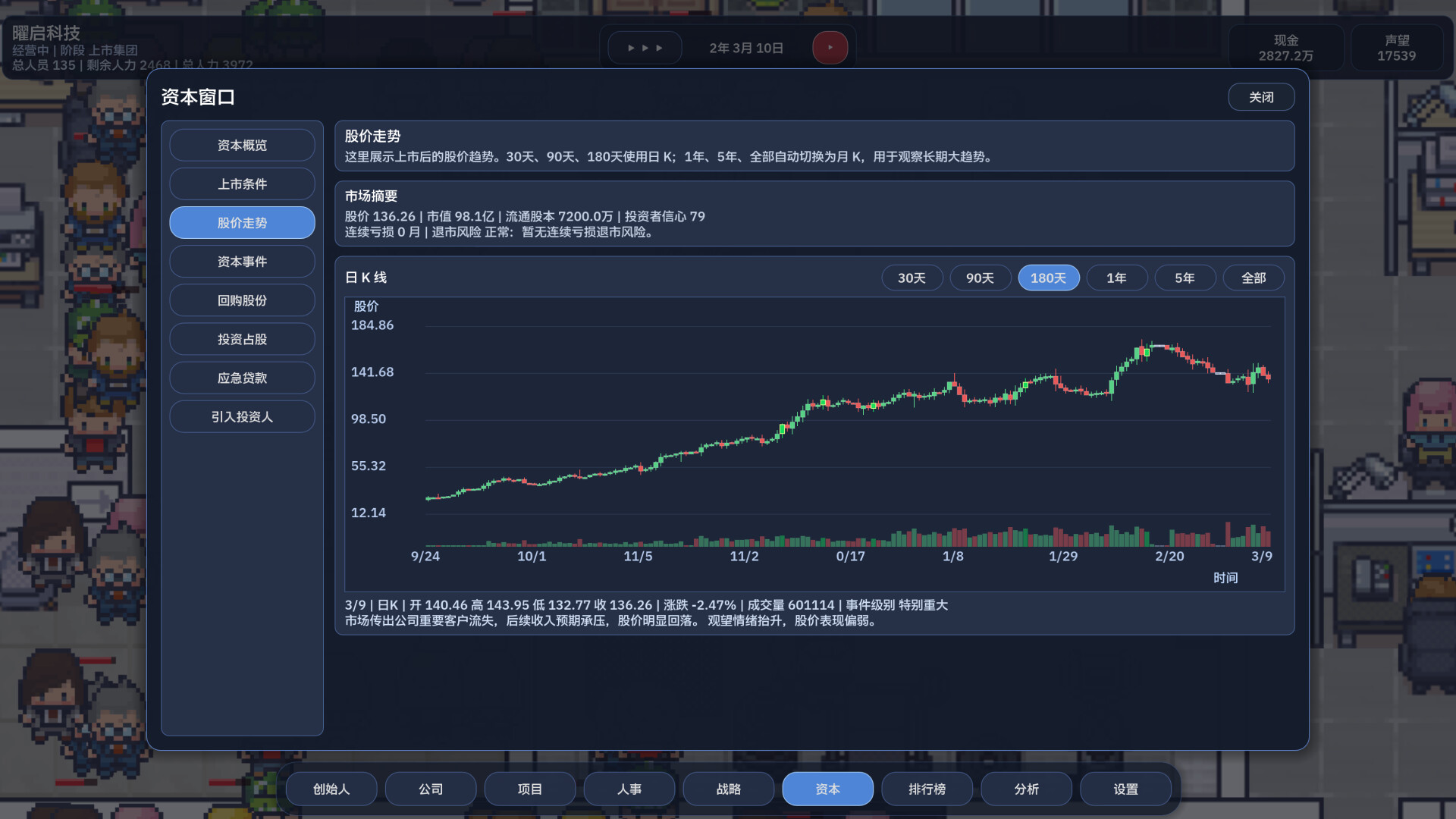 公司崛起 Company Rising screenshot 7