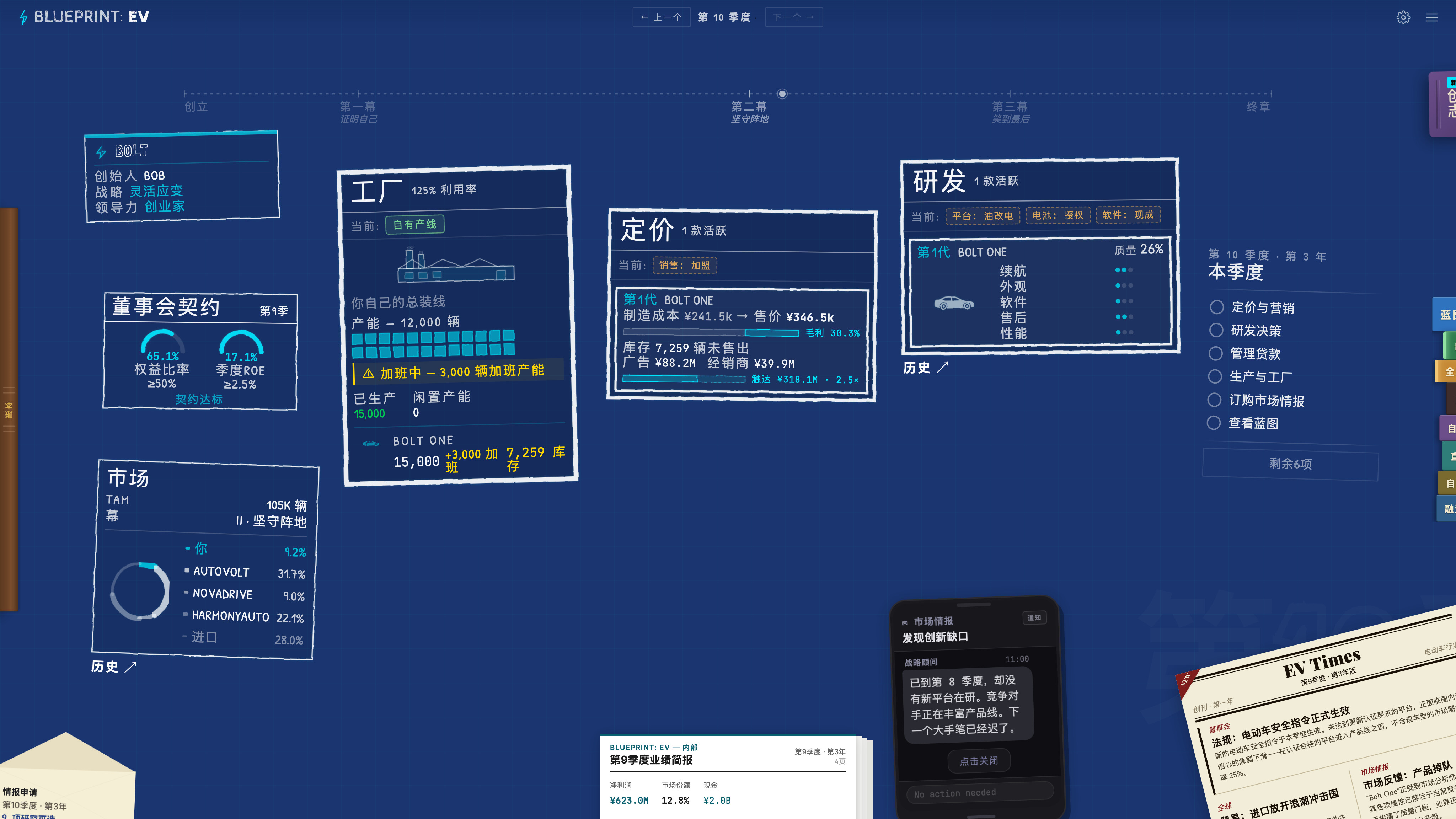 Blueprint: EV screenshot 6