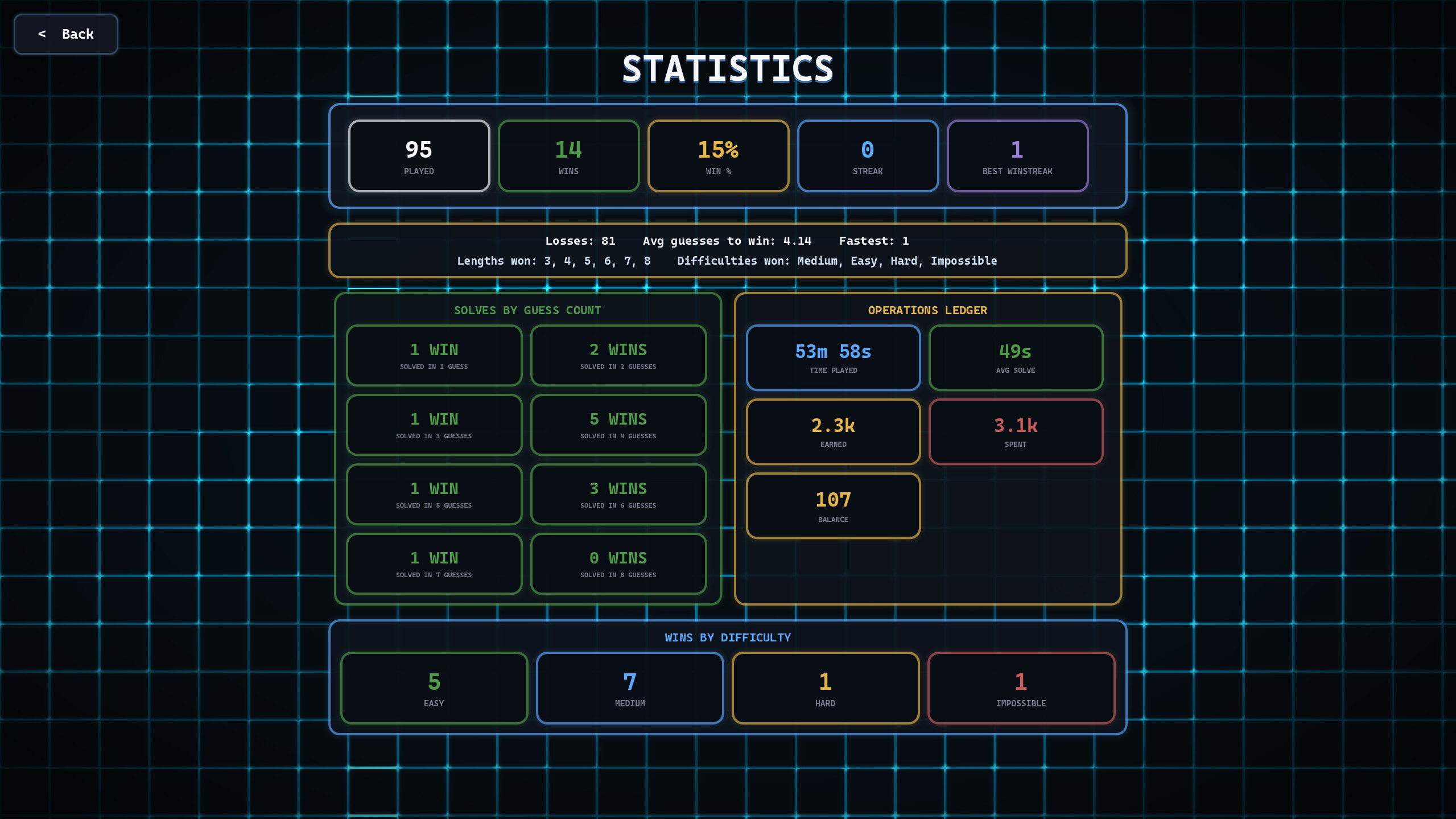 Wordrix screenshot 6