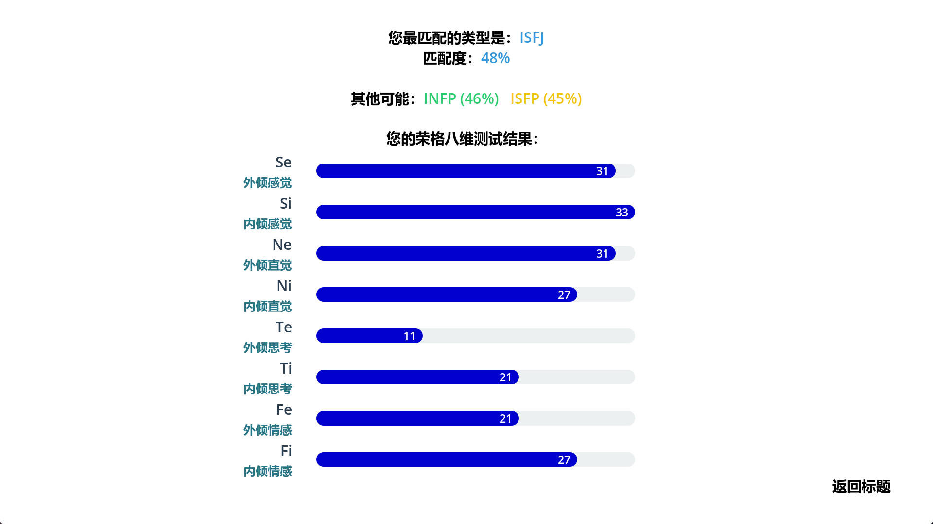 ams的MBTI测试 screenshot 7