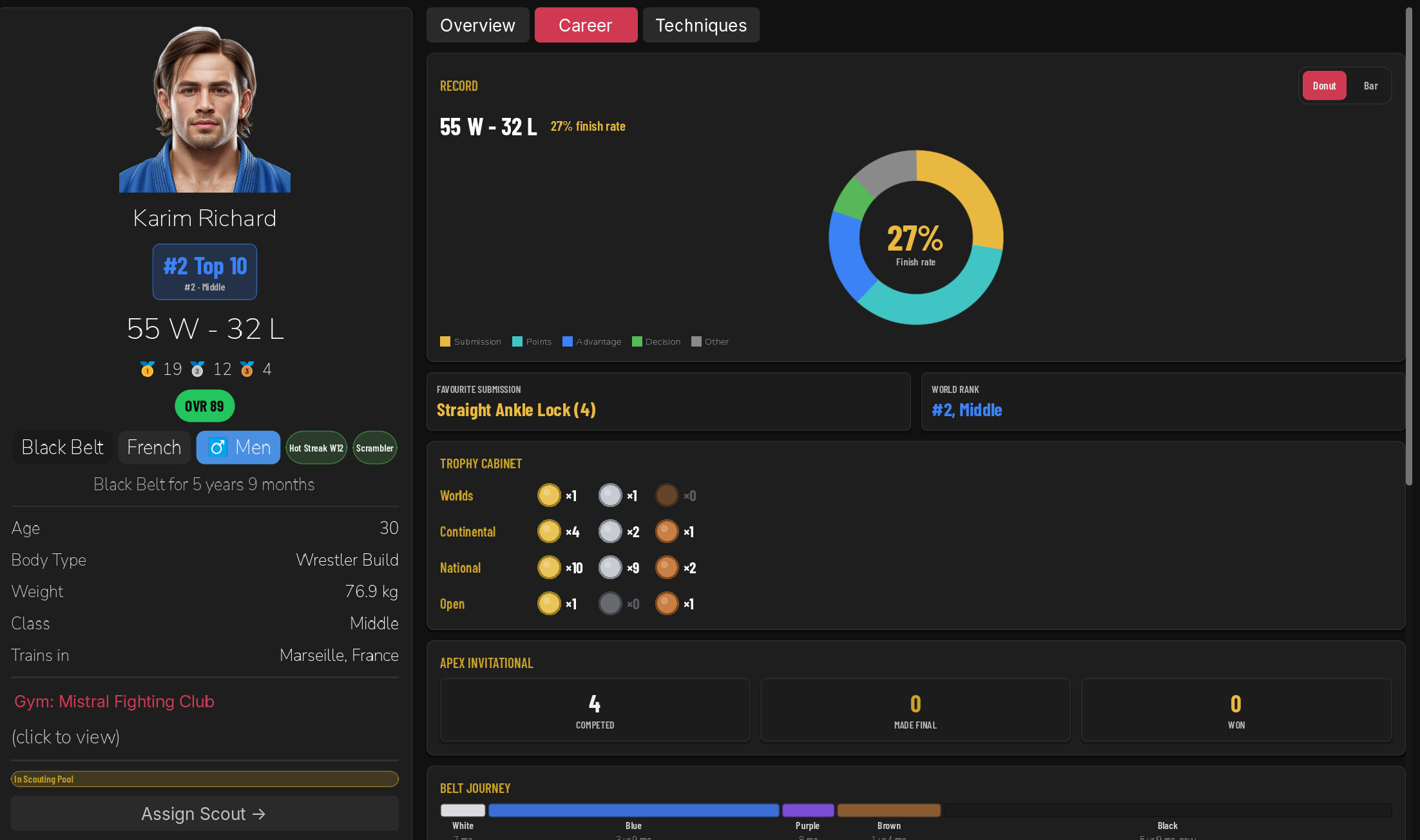 OPEN GUARD screenshot 1