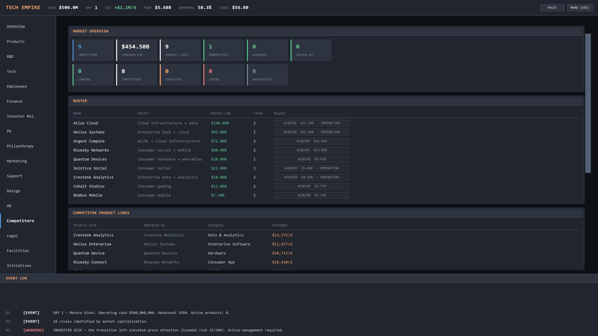 Tech Empire screenshot 4