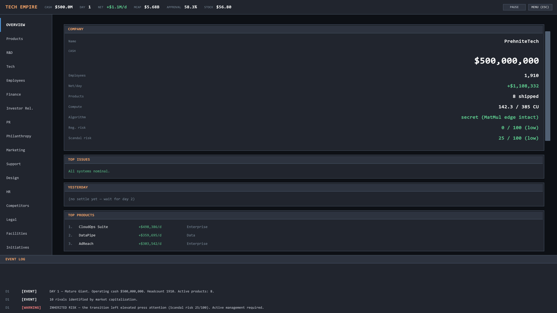 Tech Empire screenshot 1