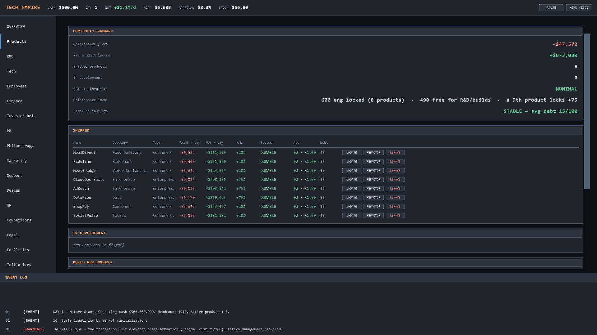 Tech Empire screenshot 2