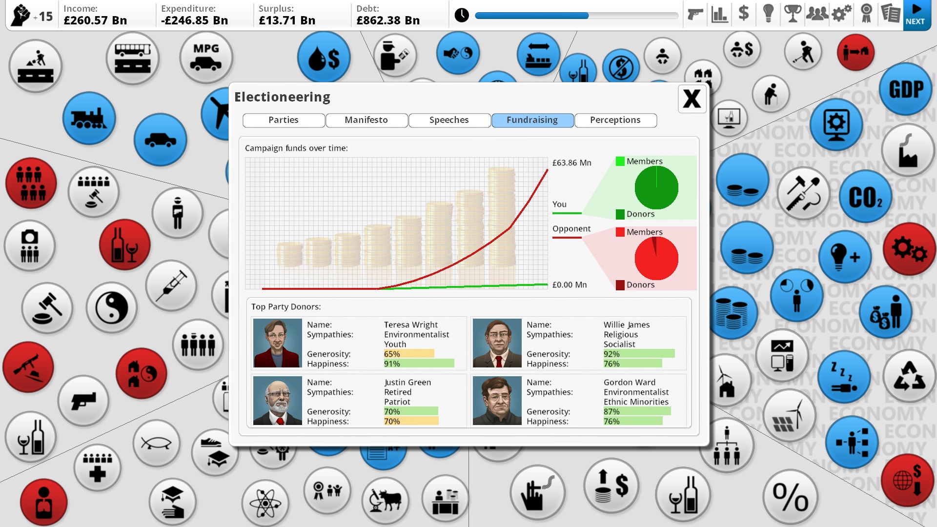 Democracy 3: Electioneering screenshot 2