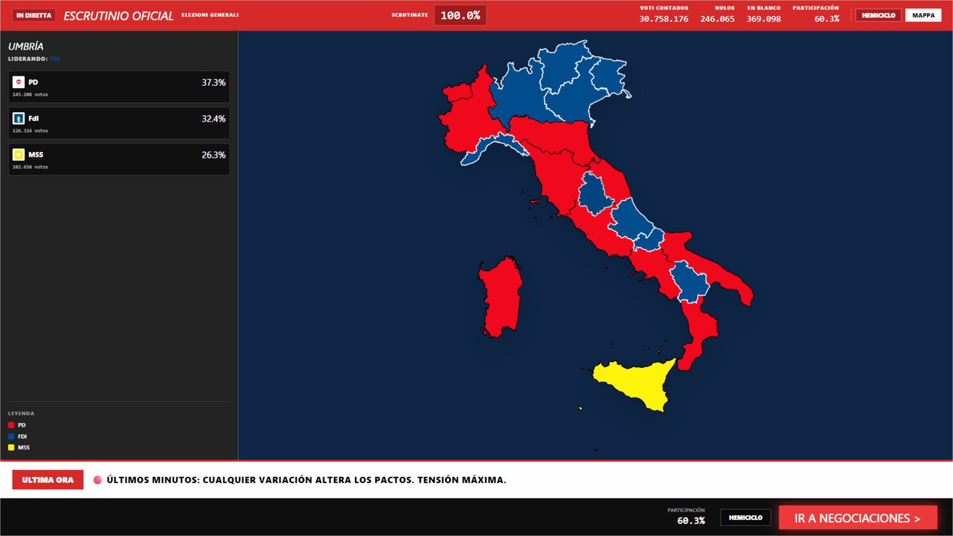 SimElection - Euro-Pack screenshot 5