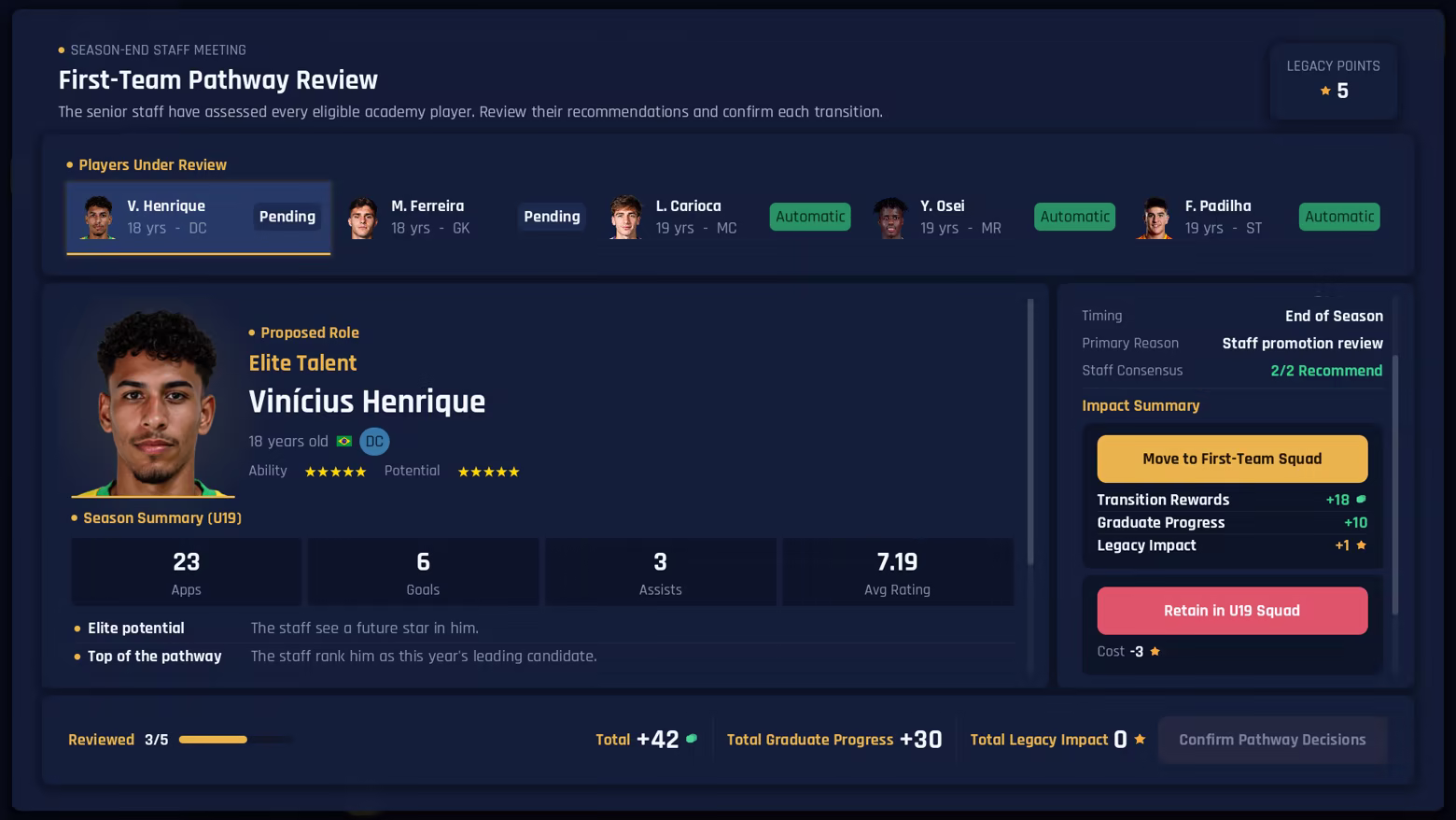 Football Academy Director