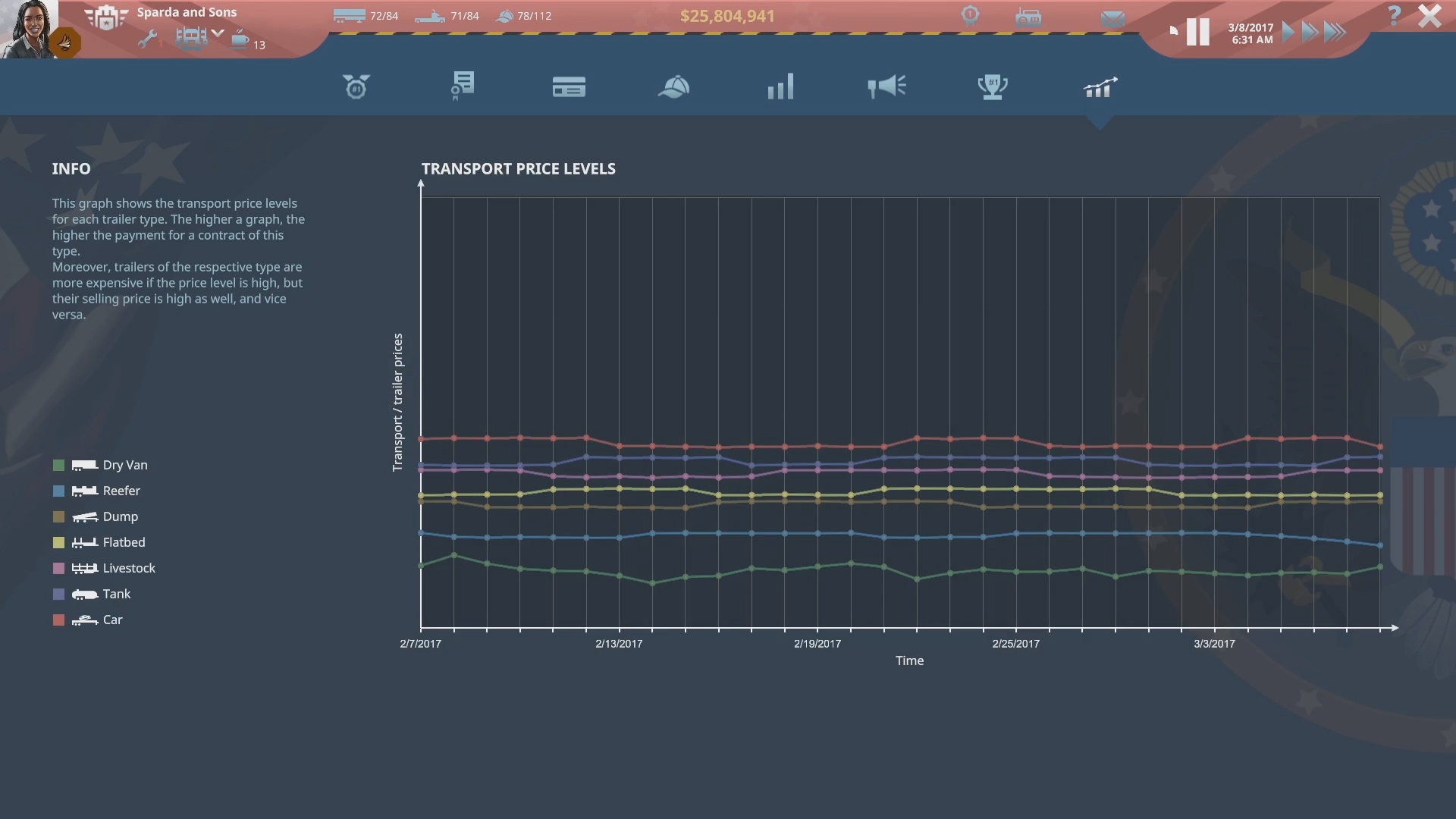 TransRoad: USA screenshot 7
