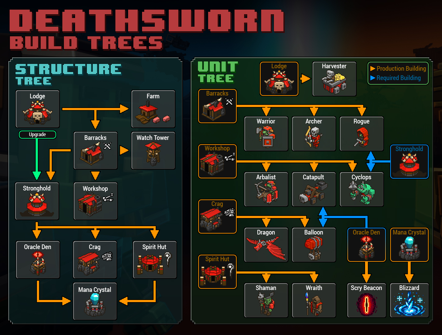 8-Bit Hordes screenshot 9