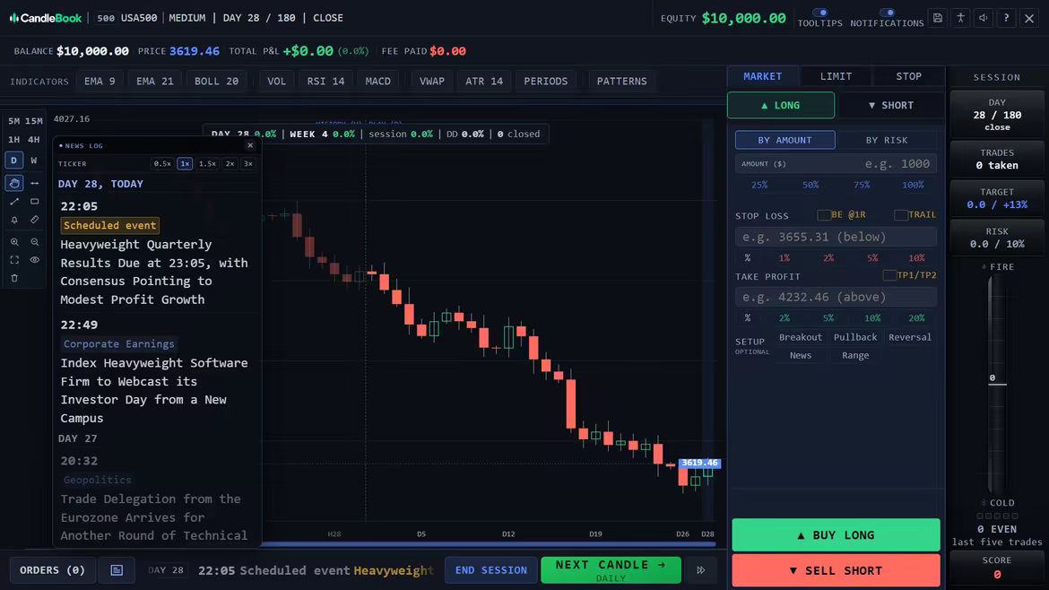 The news log over the chart with a scheduled event and the hour it lands.