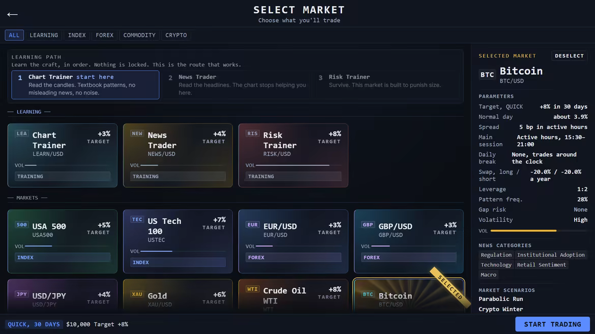 The market selector: a three-step learning path, three training markets, and forex, indices, commodities and crypto, each with its target.