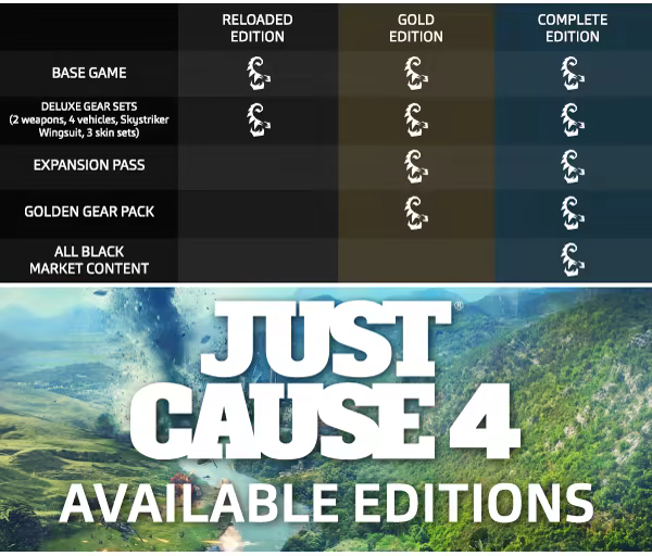 EDITION COMPARISON