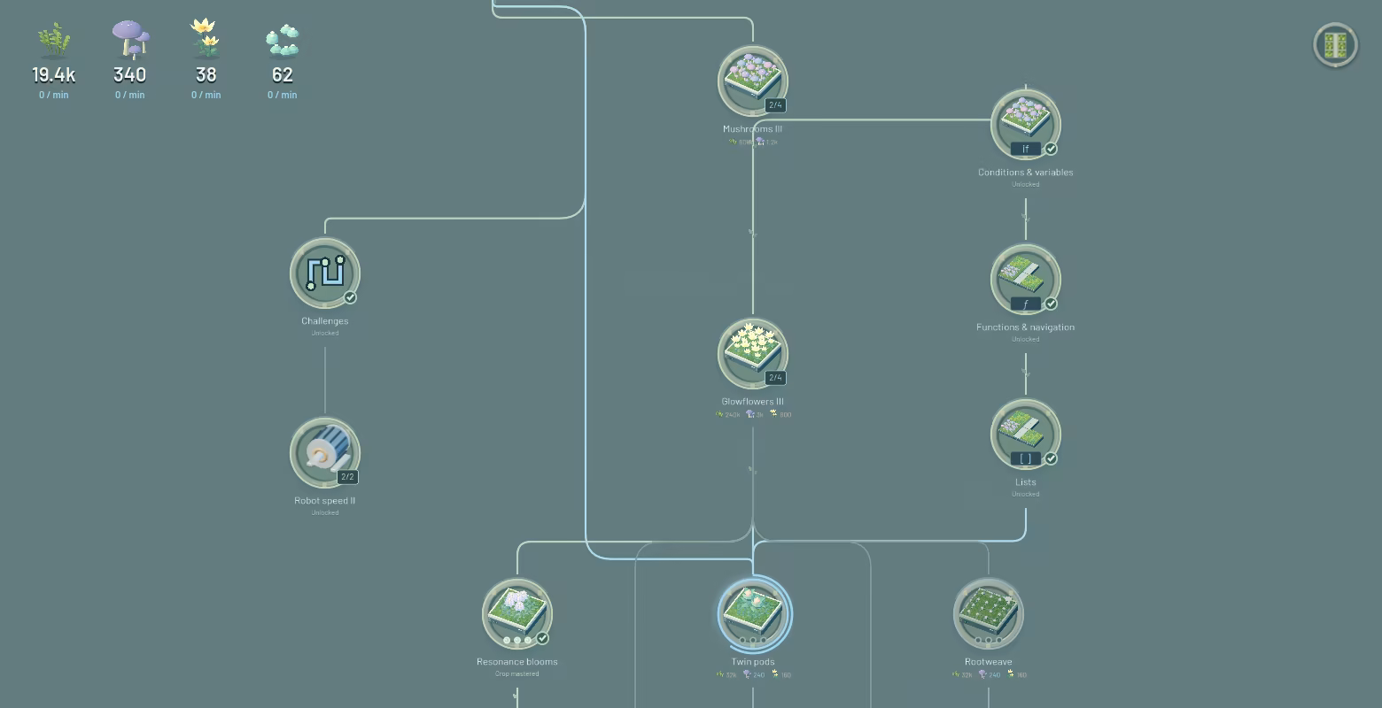 The restoration tree connects plant unlocks, programming tools, robot upgrades, and optional Challenges.