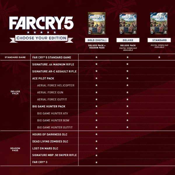 Far Cry 5 on Steam