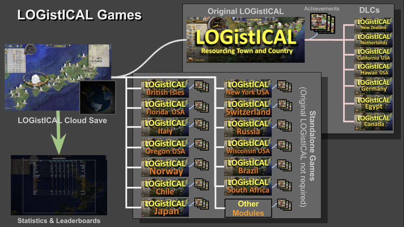 LOGistICAL - Germany screenshot 4