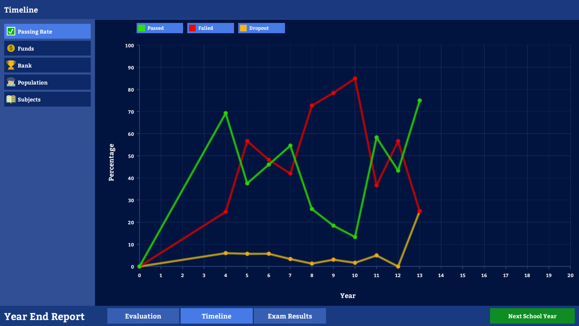 Academia : School Simulator screenshot 23