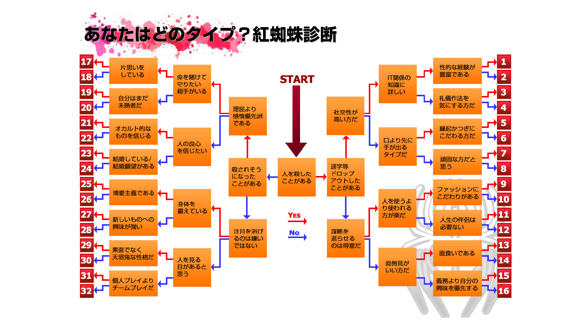 Red Spider Chronicle screenshot 3