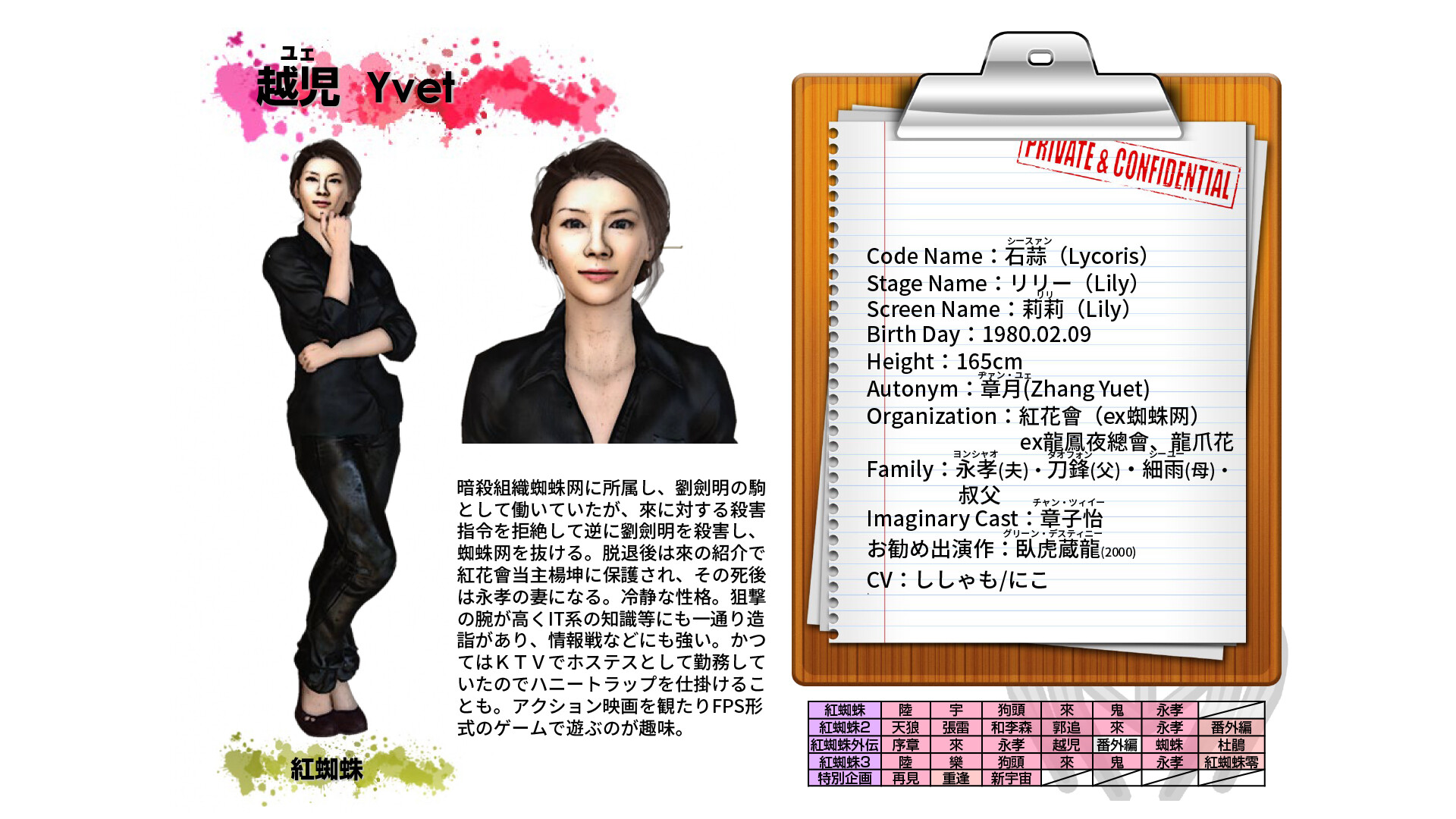 Red Spider Chronicle screenshot 1