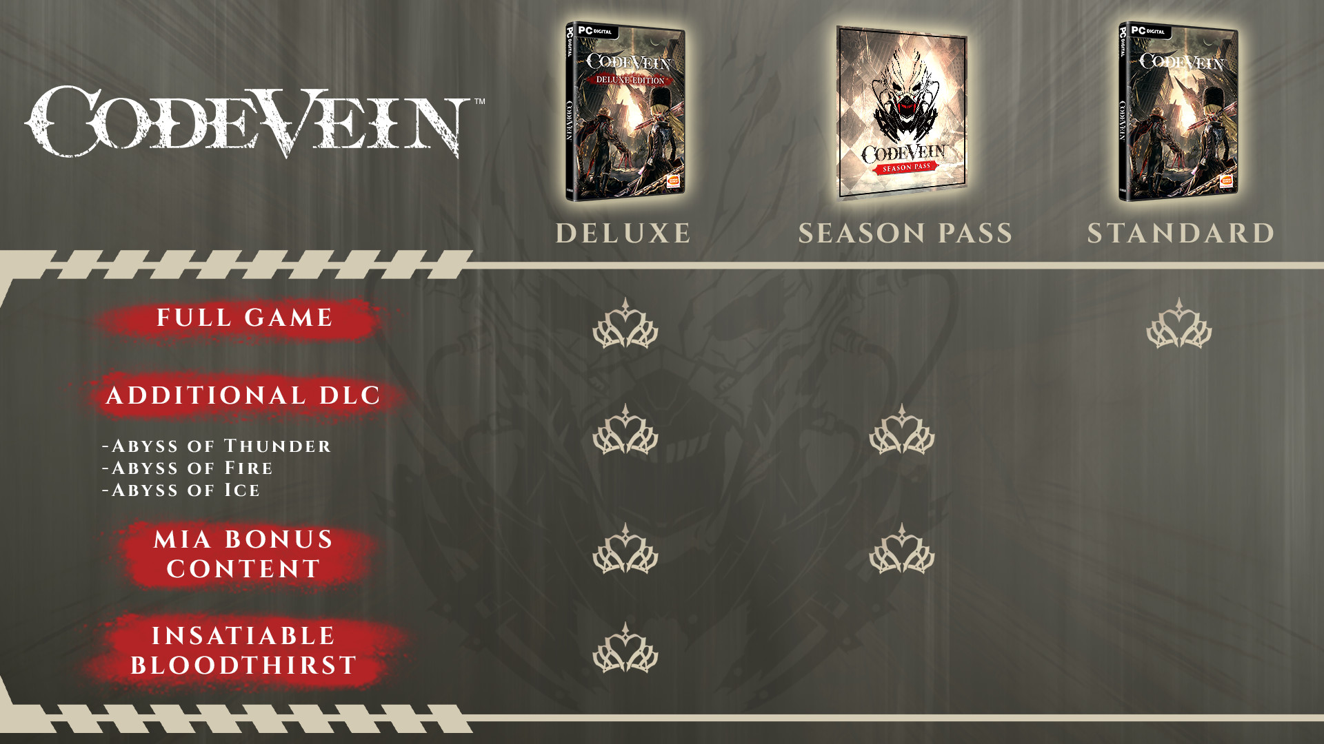 コードヴェイン CODEVEIN CODE VEIN on Steam
